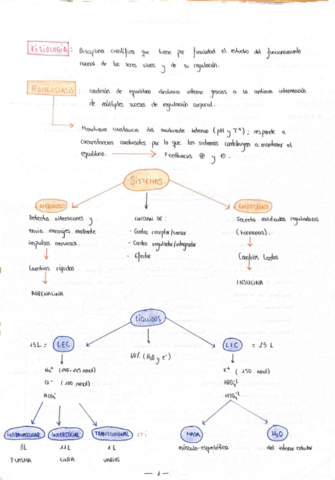 TEMARIO-FISIOLOGIA-compressed.pdf