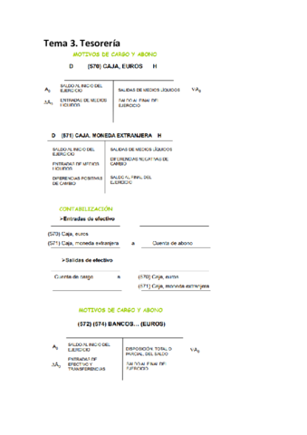 contabilidad-asientos-alvaro-valverde.pdf