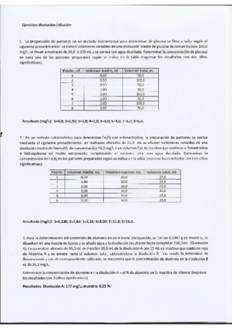EJERCICIOS-DISOLUCION-DILUCION.pdf