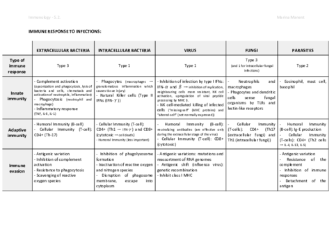 Immune-response-to-infections.pdf