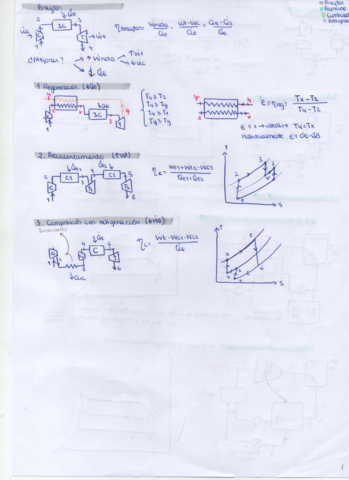 Resumen-Apps-Termicascompressed-1.pdf