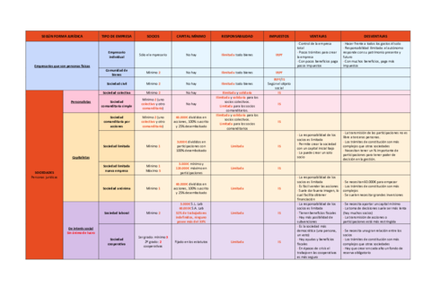 CUADRO-SOCIEDADES-1.pdf