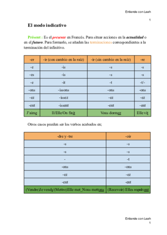 A-colorModo-indicativoFrances1oBachiller.pdf