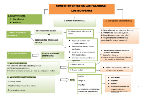 Constituyentes de las palabras.pdf