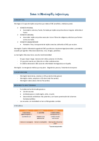 Tema-14-Meningitis-infecciosas.pdf