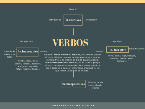 Azul-Grisaceo-y-Naranja-Minimalista-Redaccion-Mapa-Conceptual.pdf