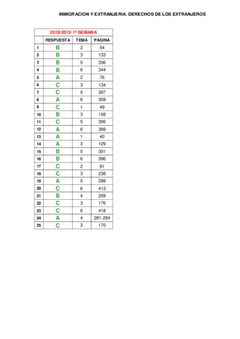 PLANTILLAS-INMIGRACION.pdf