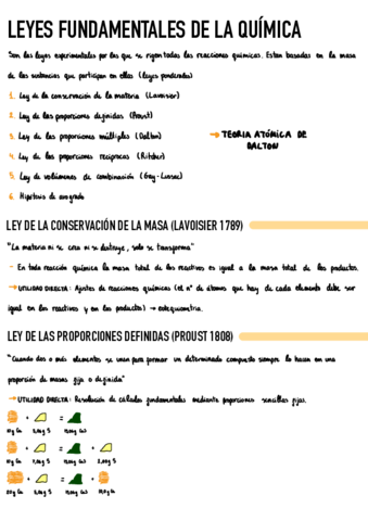 Leyes-fundamentales-de-la-quimica.pdf