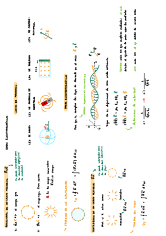 6.3 Ondas Electromagnéticas.pdf