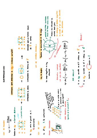 6.2 Electromagnetismo.pdf