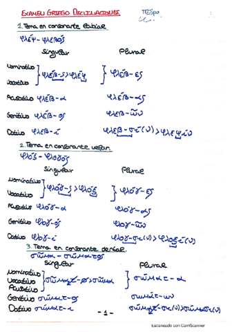 Morfologia-declinaciones-griegas.pdf