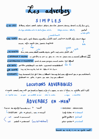 ADVERBES-ET-EXERCISES-DE-CLASE.pdf