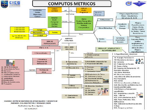 COMPUTOS-METRICOS-DIAGRAMA.pdf