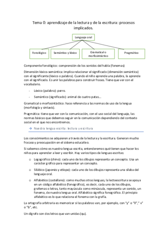 Apuntes-dificultades.pdf