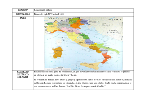 Renacimiento-Italiano.pdf