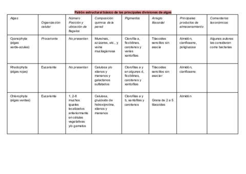 Patron-estructural-basico-de-las-principales-divisiones-de-algas.pdf