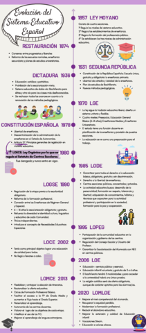 Linea-del-Tiempo-S.pdf