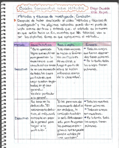 CUADRO-COMPARATIVO-DE-METODOS-DE-INVESTIGACION.pdf