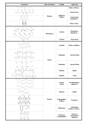 Tabla-Polimeros.pdf