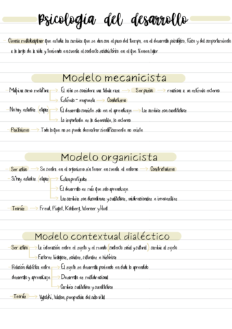 Tema-2-Teorias-del-desarrollo.pdf