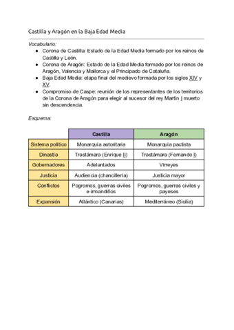 3-Castilla-y-Aragon-en-la-Baja-Edad-Media.pdf