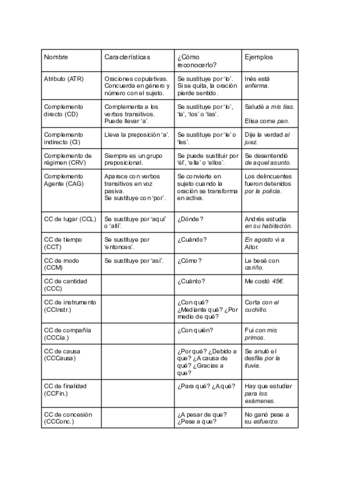 Abreviaturas-sintaxis.pdf