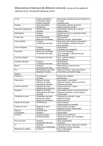 quimica-Alteracio-dels-aliments.pdf