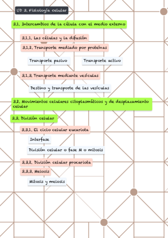 tema-3-biologia-.pdf