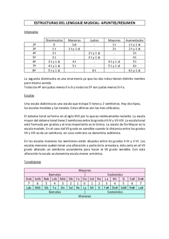 Resumenes-Estructuras.pdf