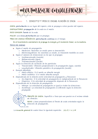 Ondas.pdf