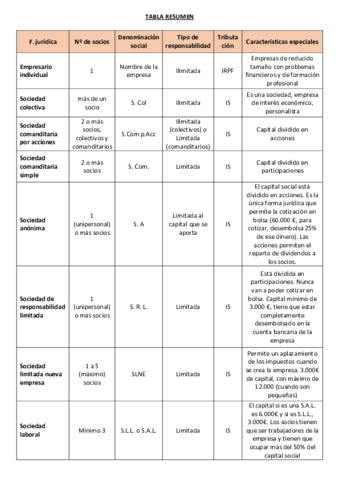 TABLA-RESUMEN-FORMAS-JURIDICAS.pdf
