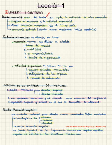 Derecho-Del-Mercado.pdf