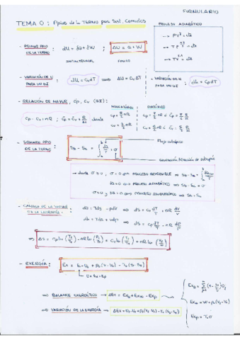 FORMULARIO-TEMA-0.pdf