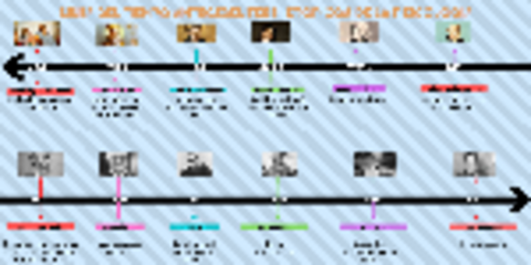 Linea-del-tiempo-Antecedentes-Historicos-de-la-psicologia.pdf