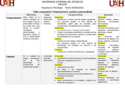 Temperamento-caracter-y-personalidad-.pdf