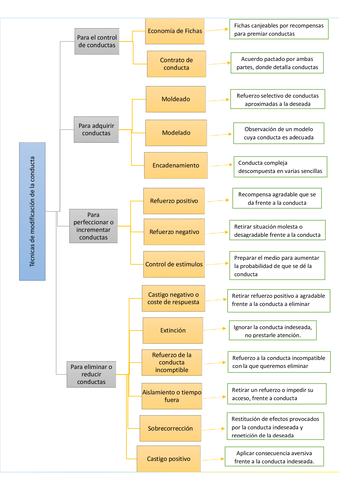 Tecnicas-de-modificacion-de-la-conducta.jpg
