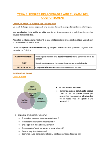 TEMA-2-TEORIES-RELACIONADES-AMB-EL-CANVI-DEL-COMPORTAMENT.pdf