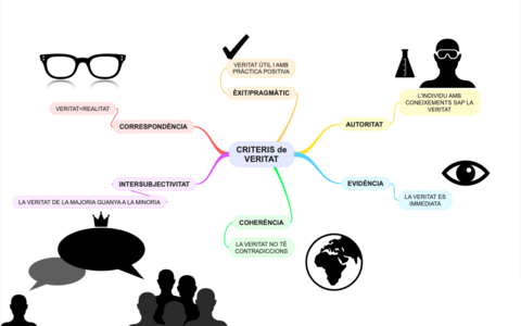 Criteris-de-veritat.png