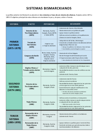 T06SistemasBismarckianos.pdf