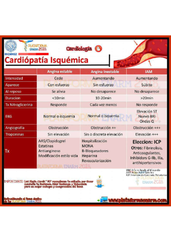 CARDIOPATIA-ISQUEMICA-1.pdf