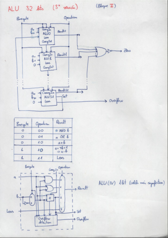 Estructura-de-Computadores-Bloque-II.pdf