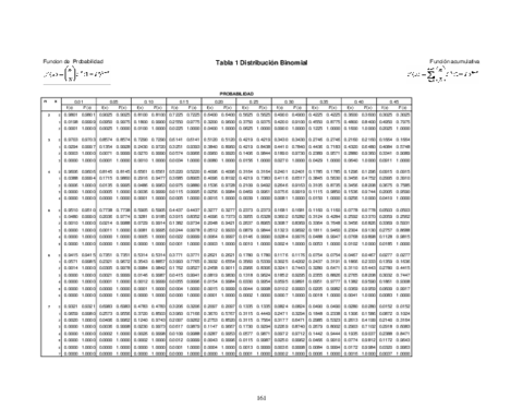 TablaBinomial.pdf