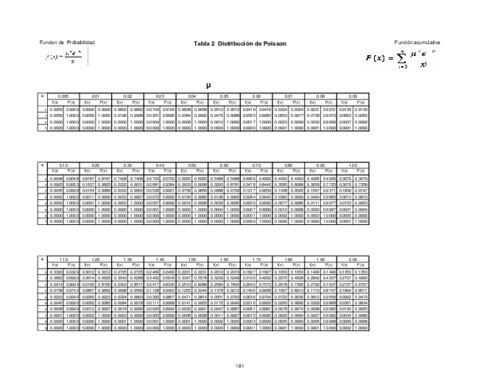 TablaPoisson.pdf