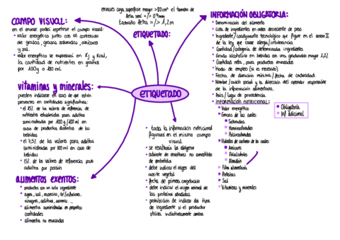 Etiqueta-Nutricional-.pdf
