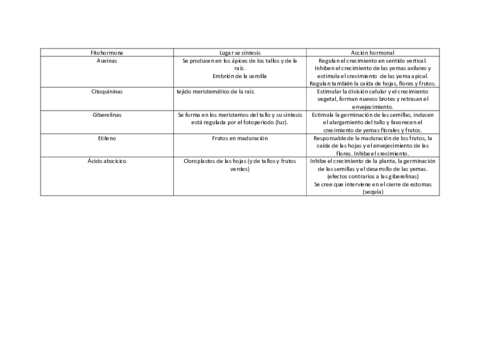 13-Fitohormonas-tabla.pdf