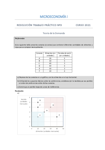 Resoluciones-tp-3-2021.pdf