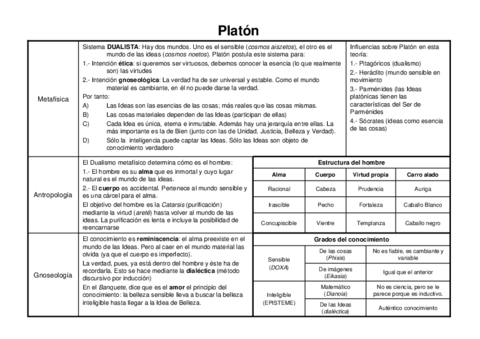 PENSAMIENTO_PLATÓN.pdf