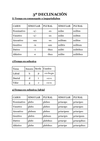 3DECLINACIN.pdf