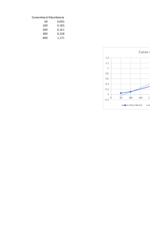 Curva-de-calibrado.pdf