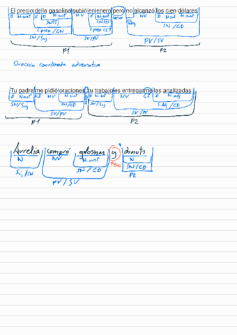 Sintaxis-oracionales-coordinadas-y-yuxtapuesta.pdf